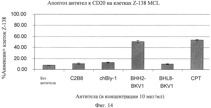 Модифицированные антигенсвязывающие молекулы с измененной клеточной сигнальной активностью (патент 2547931)