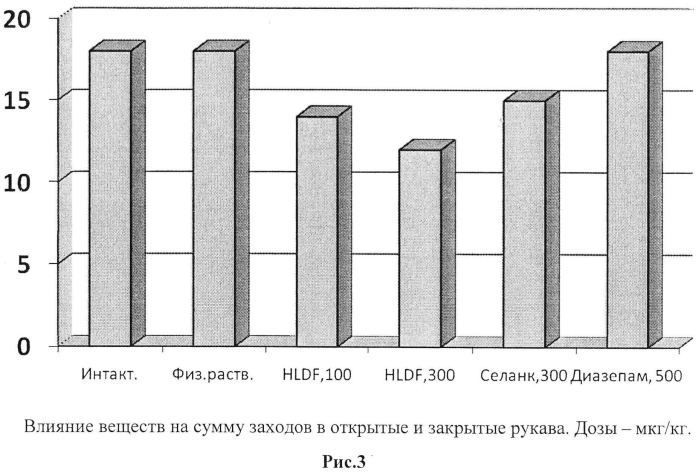 Анксиолитическое средство и фармацевтическая композиция анксиолитического действия (патент 2580311)