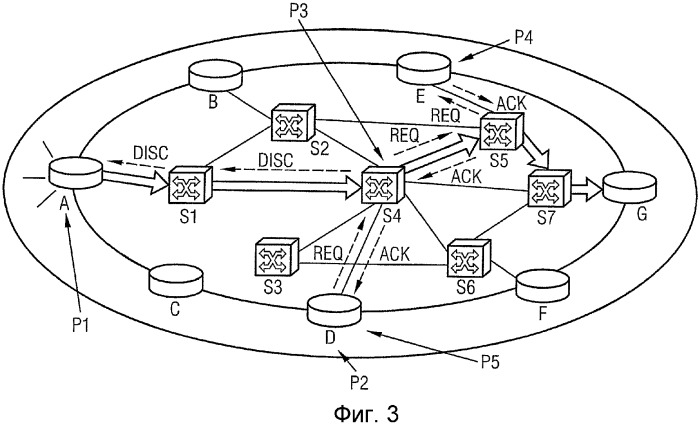 Способ передачи пакетов данных (патент 2346409)