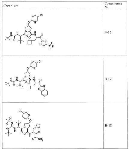 Ингибиторы hcv/вич и их применение (патент 2448976)