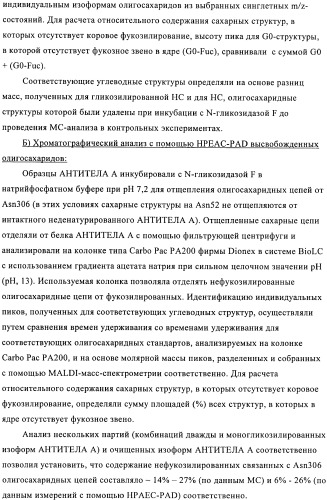 Антитела к амилоиду бета 4, имеющие гликозилированную вариабельную область (патент 2438706)