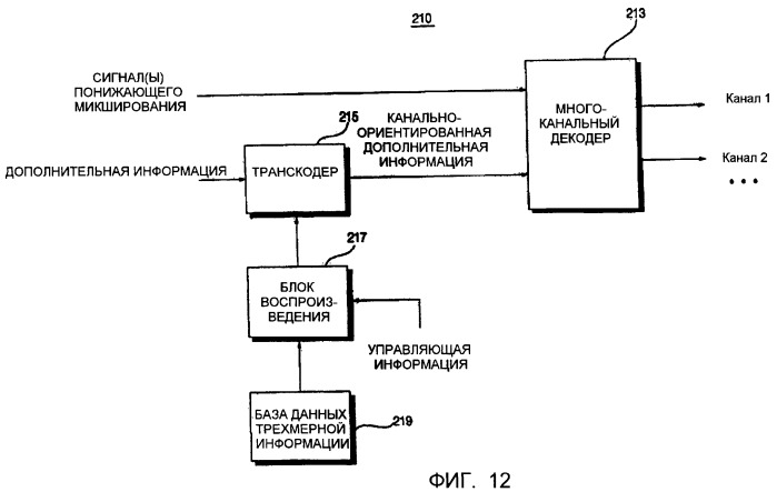 Способы и устройства кодирования и декодирования объектно-ориентированных аудиосигналов (патент 2455708)