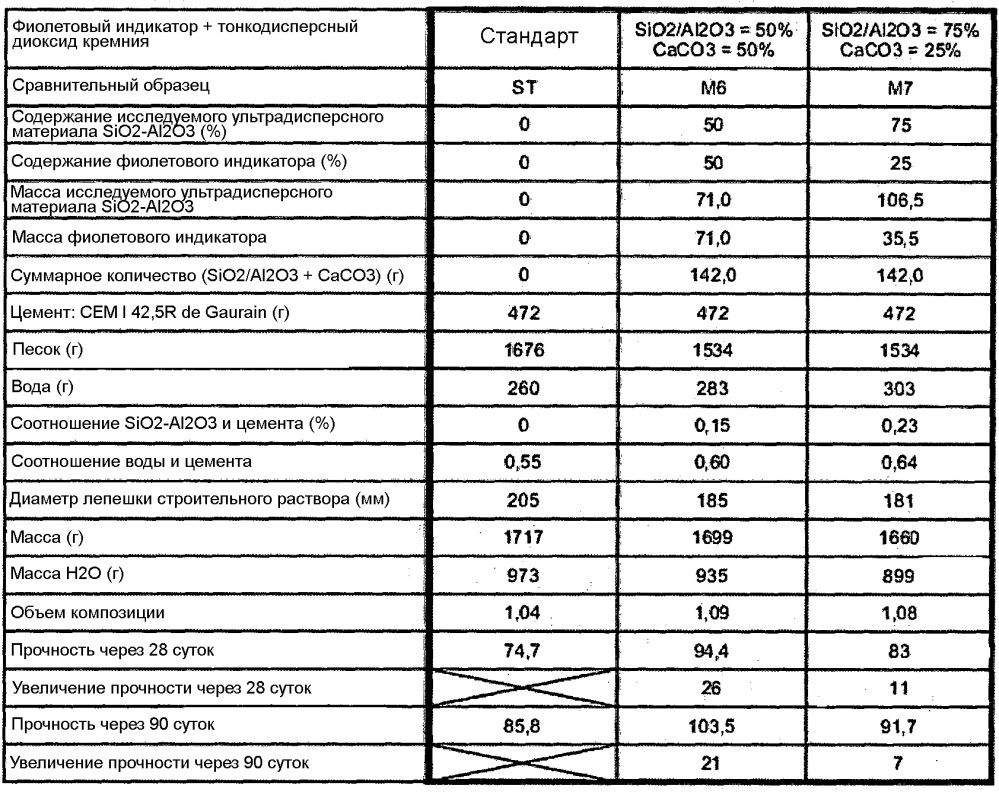 Способ изготовления цемента, строительных растворов, бетонных композиций, содержащих наполнитель на основе карбоната кальция, содержащий кремнийорганическое вещество, причем вышеупомянутый "смешанный наполнитель" обработан суперпластификатором, получаемые цементные композиции и цементные материалы и их применения (патент 2643238)