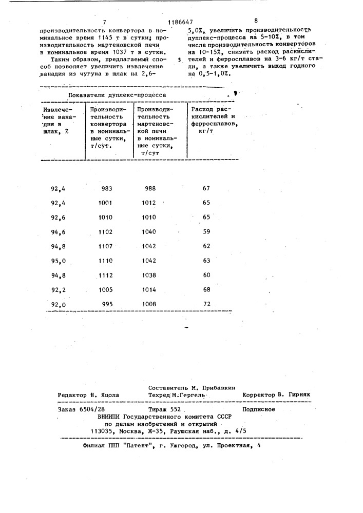 Способ передела ванадиевых чугунов (патент 1186647)