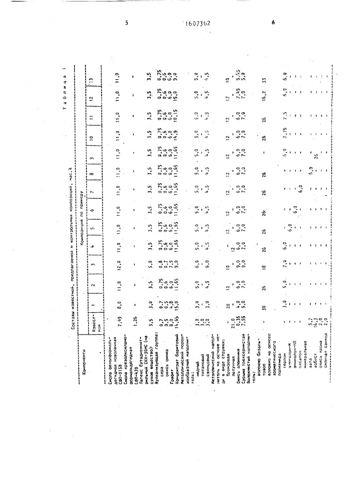 Полимерная пресс-композиция фрикционного назначения (патент 1607362)