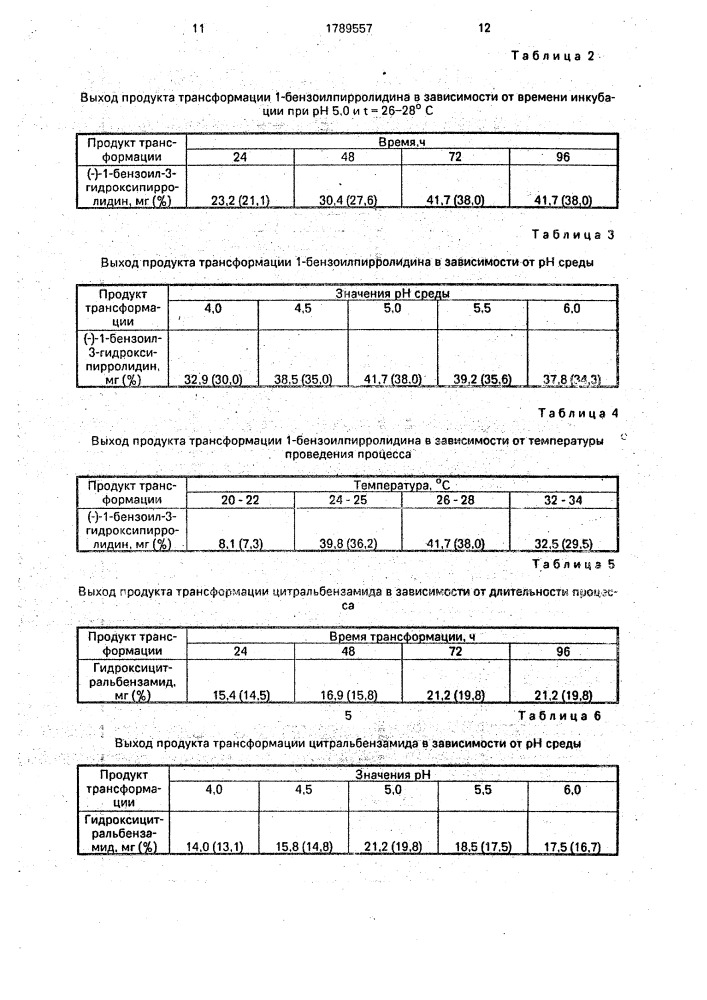 Штамм гриба сunnigнамеllа vеrтiсillата - трансформатор для гидроксилирования 1-бензоилпирролидина 1-бензоиламино-3,7- диметилоктадиена-2,6 (патент 1789557)