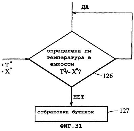 Извлекающий механизм для захвата отформованной бутылки (патент 2293713)