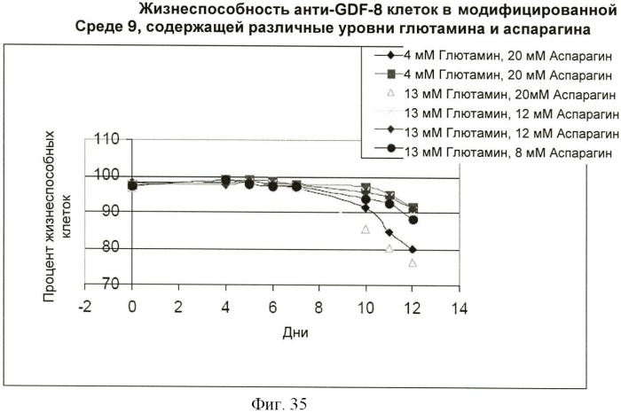 Получение антител против амилоида бета (патент 2418858)