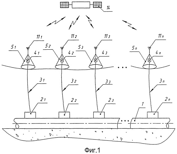 Способ мониторинга технического состояния глубоководного магистрального трубопровода (варианты) (патент 2392537)