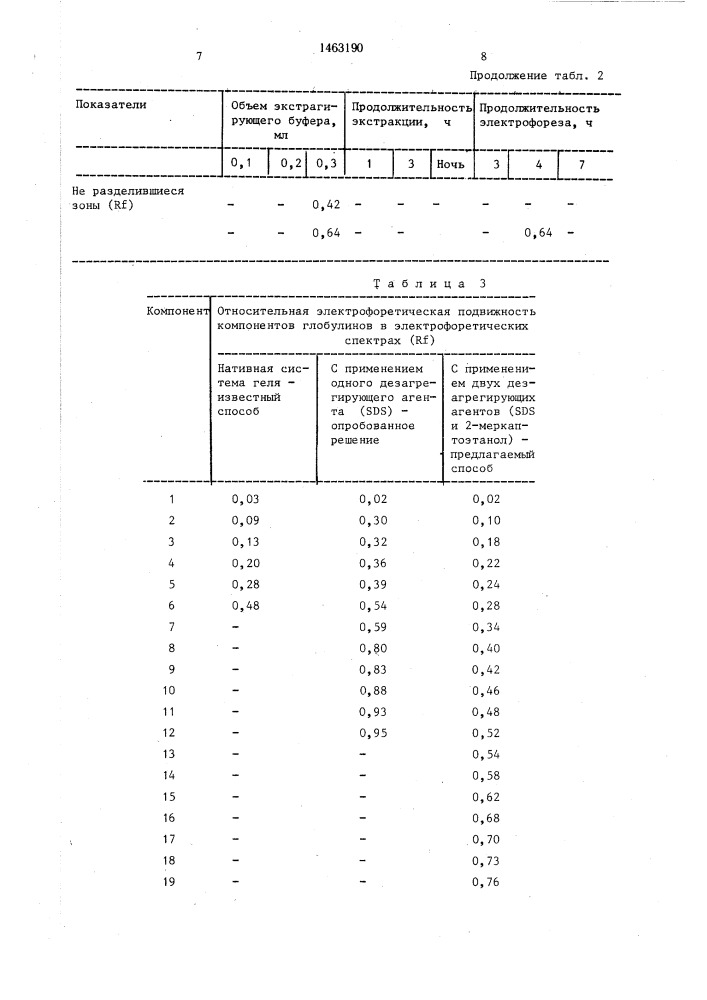 Способ идентификации сортов сахарной свеклы (патент 1463190)