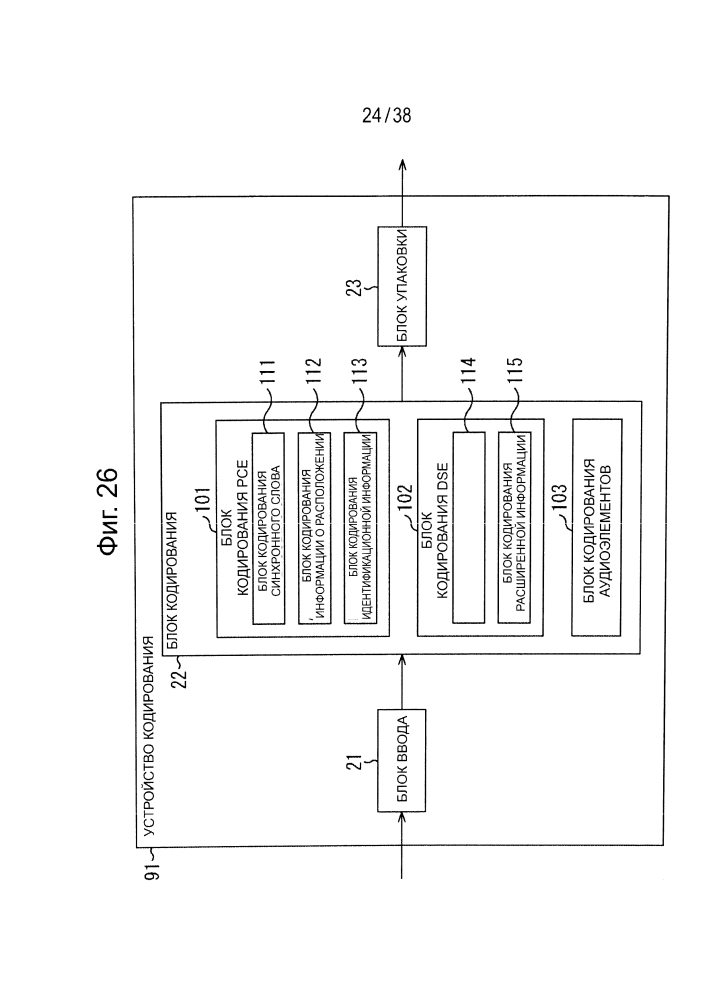 Устройство декодирования, способ декодирования, устройство кодирования, способ кодирования и программа (патент 2648590)
