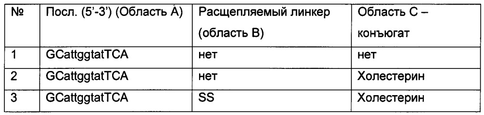 Конъюгаты олигонуклеотидов (патент 2653438)