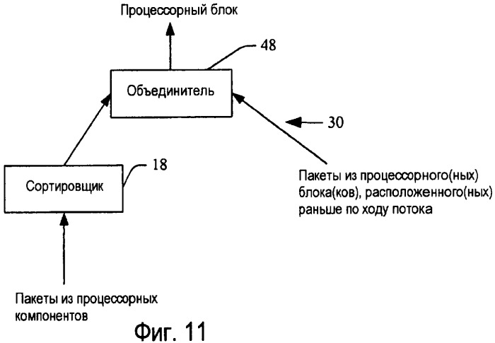 Наращиваемая базовая сеть обработки одиночных событий в позитронном эмиссионном томографе (патент 2408034)