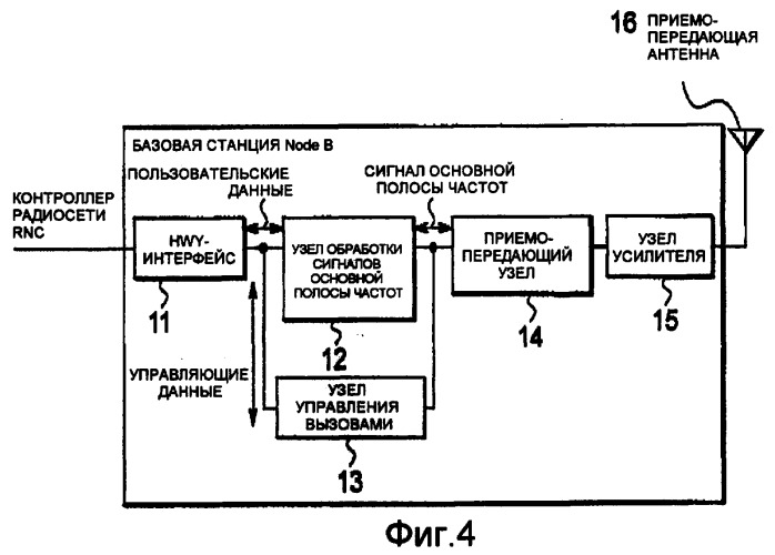 Способ управления скоростью передачи, мобильная станция и контроллер радиосети (патент 2372724)