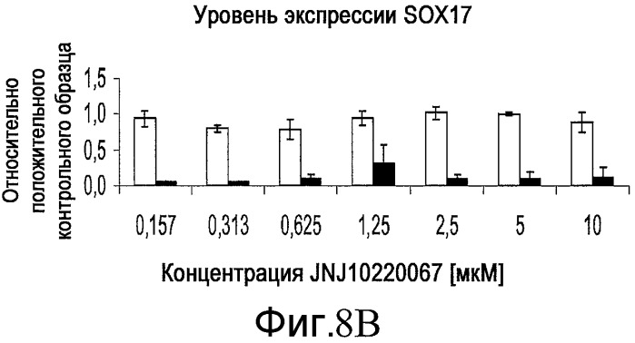 Способ размножения и дифференцирования плюрипотентных клеток (патент 2528764)