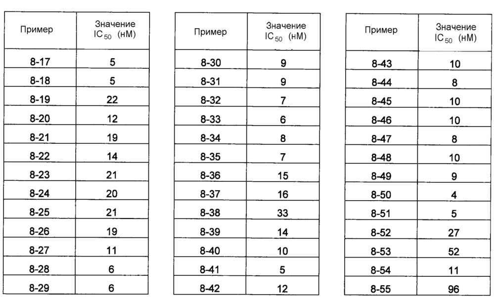Хинолинкарбоксамидные и хинолинкарбонитрильные производные в качестве mglur2-негативных аллостерических модуляторов, композиции и их применение (патент 2610262)