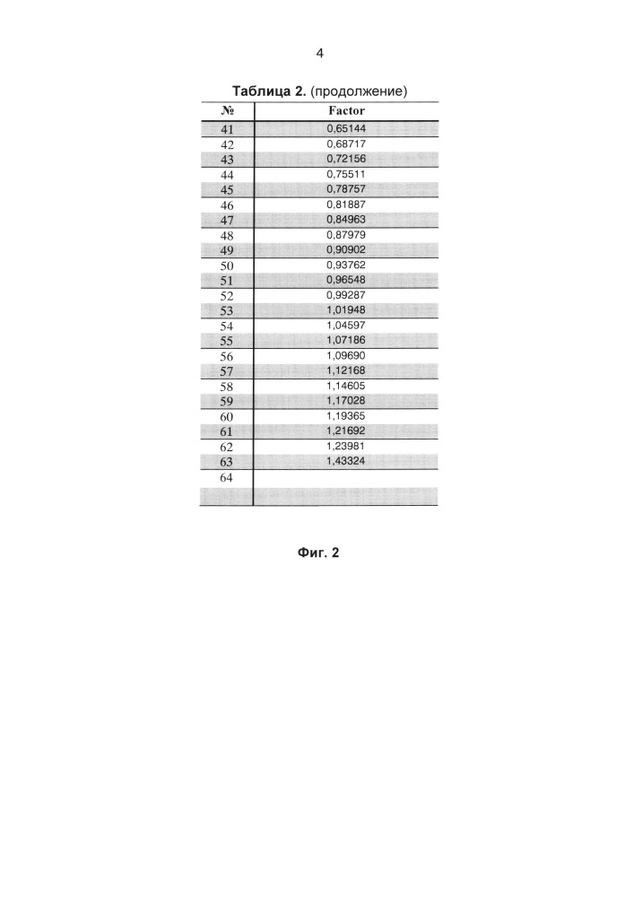 Способ определения остаточного ресурса электропроводки (патент 2666581)