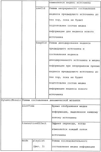 Способ, устройство и система управления структурой сцены с многочисленными каналами, которые должны отображаться на мобильном терминале мобильной широковещательной системы (патент 2378766)