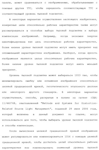 Способы и системы для управления источником исходного света дисплея с обработкой гистограммы (патент 2456679)