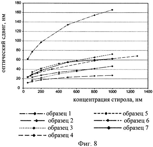 Многослойные матрицы колориметрических датчиков (патент 2490615)