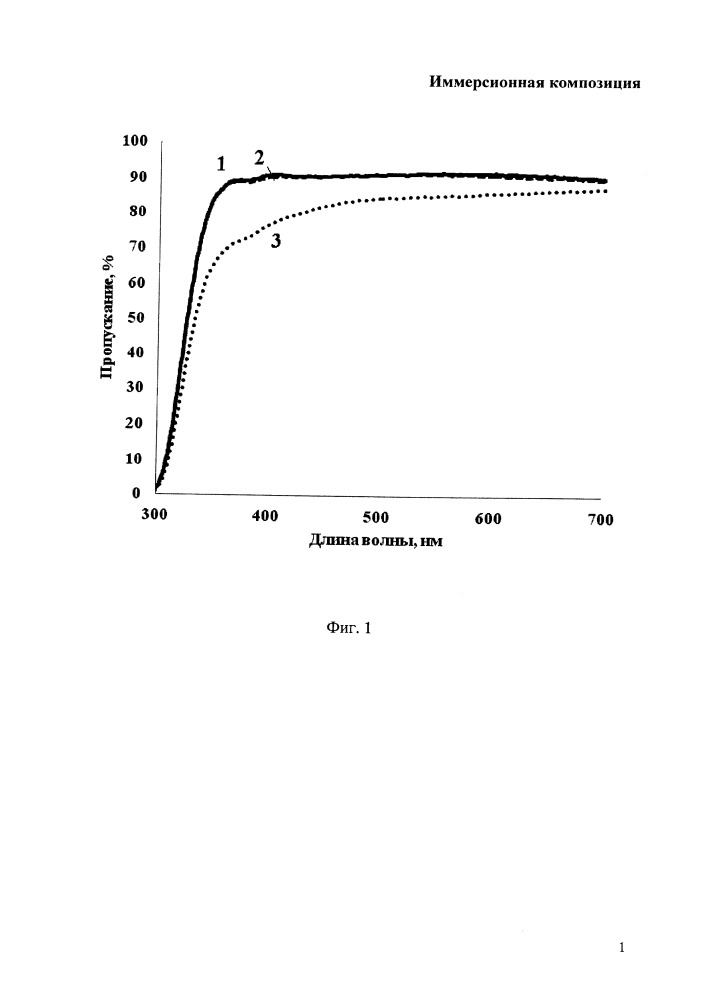 Иммерсионная композиция (патент 2660054)