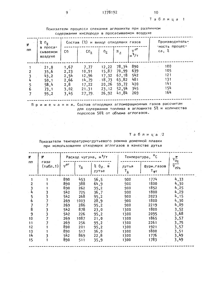 Способ работы комплекса аглофабрика - доменный цех (патент 1778192)