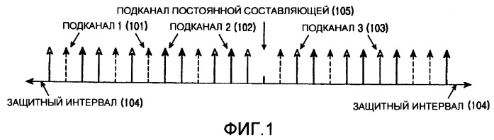 Способ и устройство для адаптивного распределения несущих пилот-сигналов в системе множественного доступа с ортогональным частотным разделением каналов (патент 2265280)