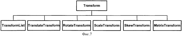 Интерфейсы визуального объекта и графа сцены (патент 2363984)
