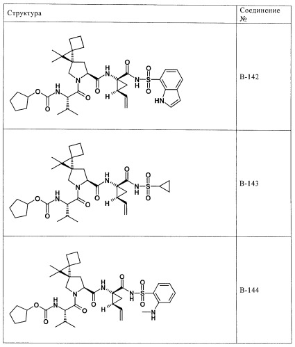 Ингибиторы hcv/вич и их применение (патент 2448976)