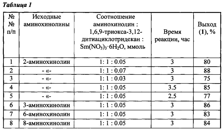 Способ получения (1,11-диокса-4,8-дитиа-6-азациклотридекан-6-ил)-хинолинов (патент 2632673)