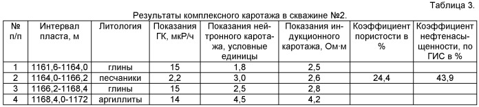 Способ определения нефтенасыщенных пластов (патент 2517730)