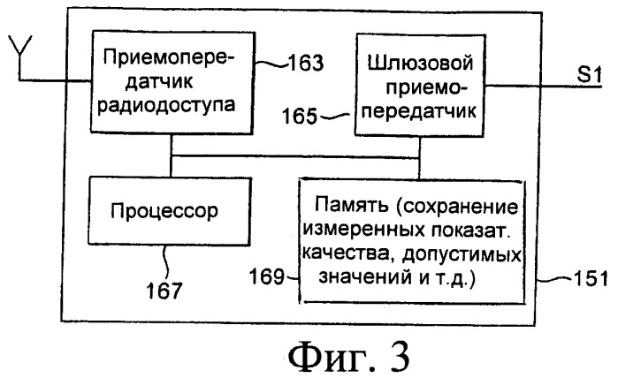 Устройство и способ назначения поднесущих при кластерном мультиплексировании с ортогональным частотным разделением и дискретным преобразованием фурье (патент 2472292)