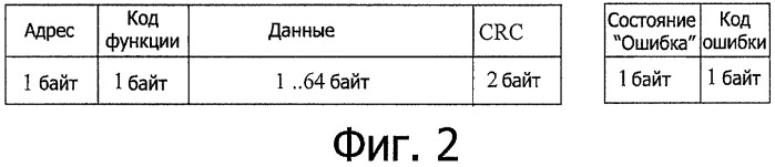 Способ, а также система для надежной передачи циклических передаваемых данных процесса (патент 2452114)