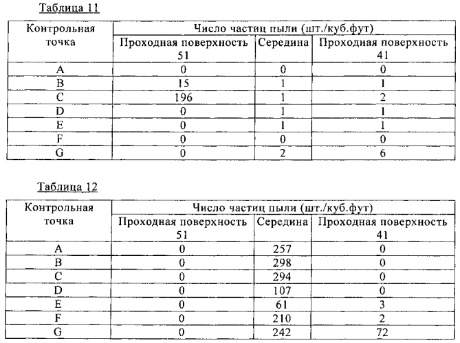 Устройство локальной очистки воздуха (патент 2586050)