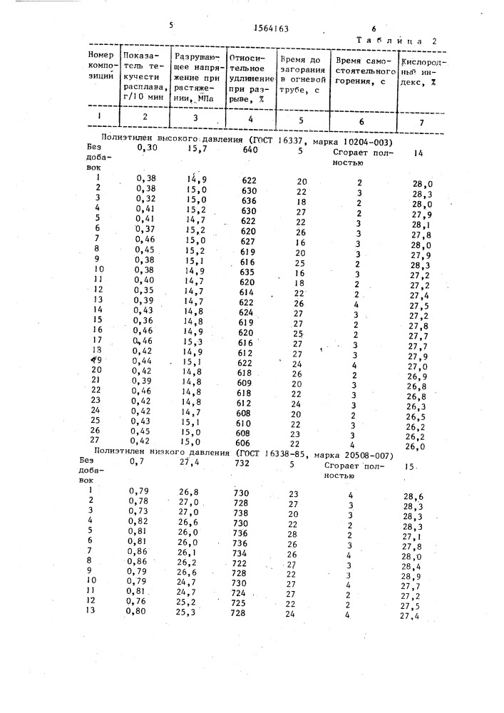 Трудногорючая полимерная композиция (патент 1564163)