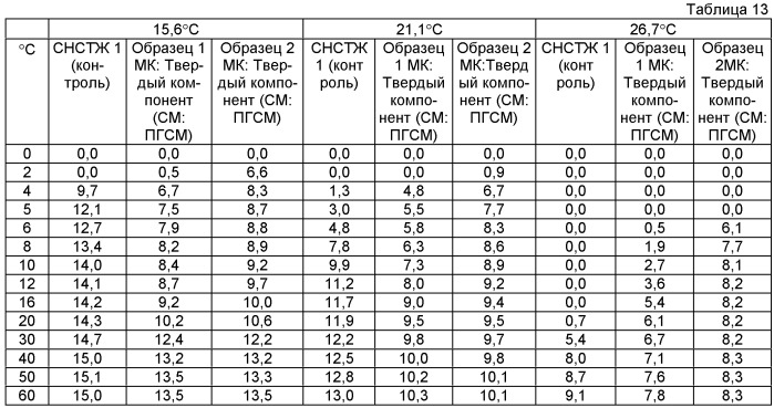 Функциональные масла, не содержащие транс-жиров, с измененным отношением омега-6 к омега-3 (патент 2506805)