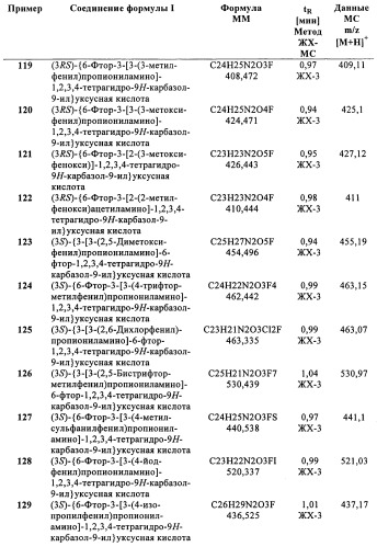 Производные (3-амино-1,2,3,4-тетрагидро-9н-карбазол-9-ил)уксусной кислоты (патент 2448092)