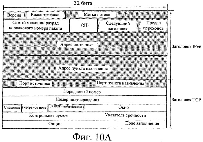 Способ передачи пакетных данных в системе связи (патент 2316906)