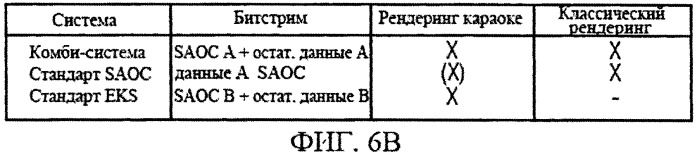 Декодер аудиосигнала, способ декодирования аудиосигнала и компьютерная программа с использованием ступеней каскадной обработки аудиообъектов (патент 2558612)