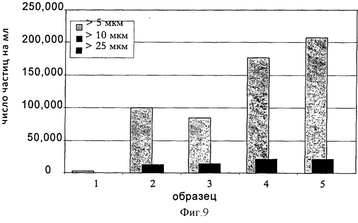 Фильтрация в переменном тангенциальном потоке (патент 2504549)