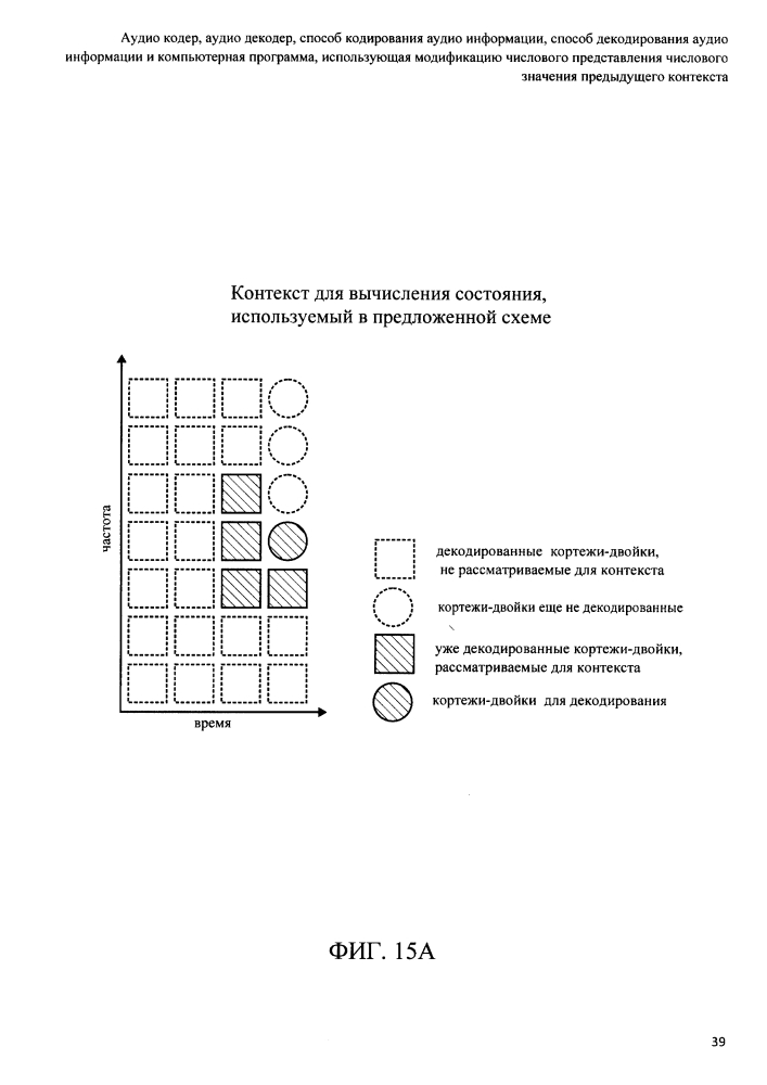 Аудио кодер, аудио декодер, способ кодирования аудио информации, способ декодирования аудио информации и компьютерная программа, использующая модификацию числового представления числового значения предыдущего контекста (патент 2644141)