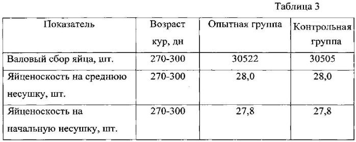 Способ коррекции воспалительных органопатологий репродуктивной системы у кур-несушек (патент 2564003)