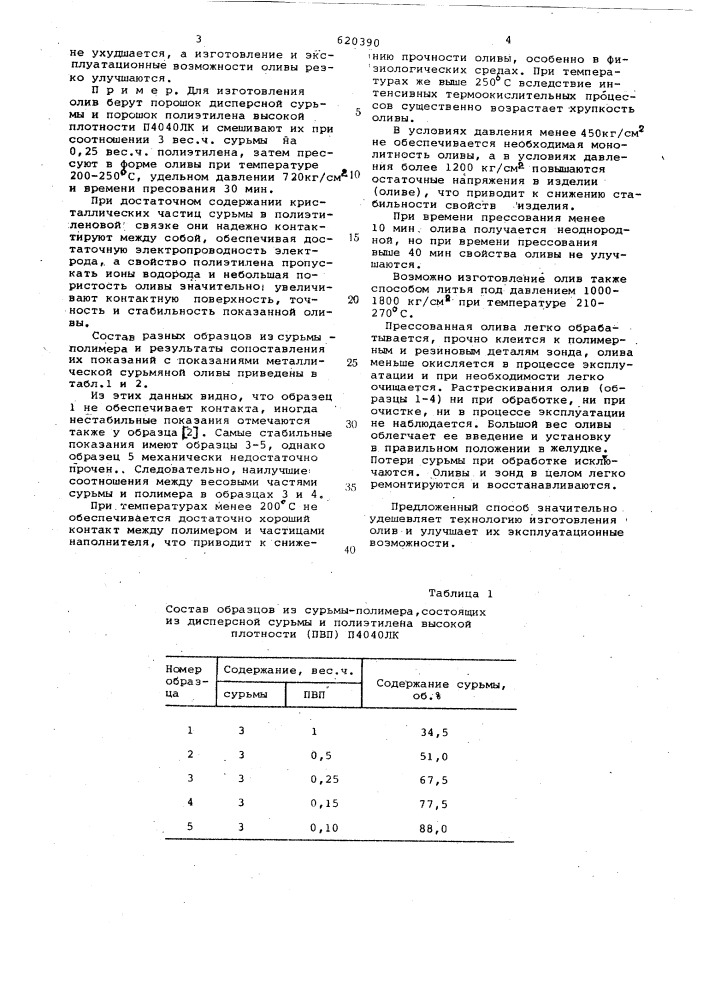 Способ изготовления олив для желудочных зондов (патент 620390)