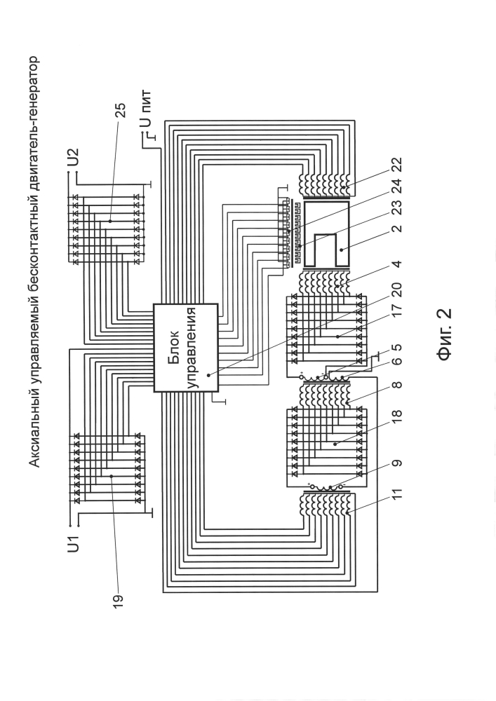 Аксиальный управляемый бесконтактный двигатель-генератор (патент 2601952)