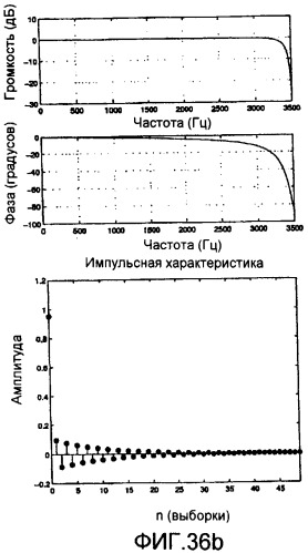 Способ и устройство для кодирования речевых сигналов с расщеплением полосы (патент 2386179)