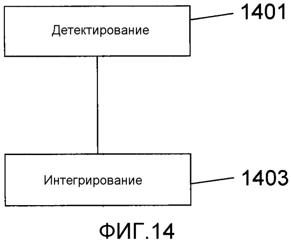 Модуль оценивания расфазировки, модуль компенсации расфазировки и когерентный приемник (патент 2557012)
