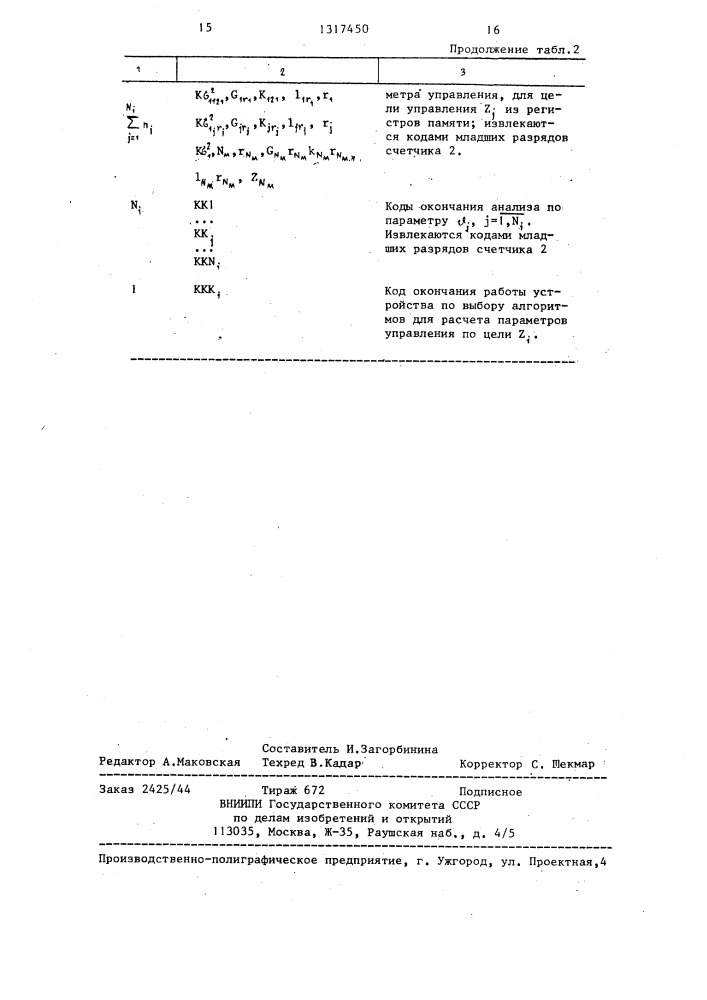 Устройство для решения задач планирования экспериментов (патент 1317450)