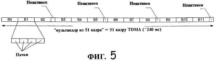 Передача сигналов индикатора комбинации транспортных форматов (патент 2305901)