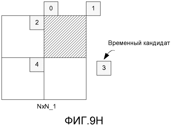 Иерархия видеоблоков с предсказанием движения (патент 2562379)