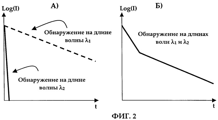 Признак подлинности в виде люминофоров (патент 2442696)